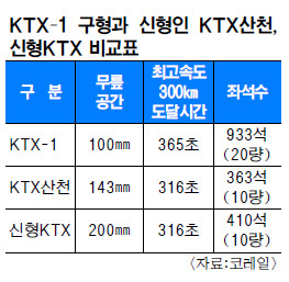 ڷ, KTX ȣ ̿밴  ӡ   ¼   ü    