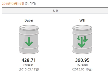  ȥ WTI 1.7% ι 1޷ Ѱ ϶  