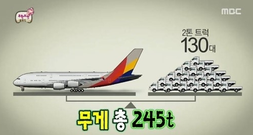ѵ 缮 A380̼   ؿ ƴ  ࡱ  