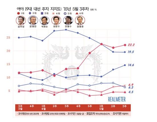   ۾ ִ? 蹫, 3  20% 1 뼼 ...ΰ    