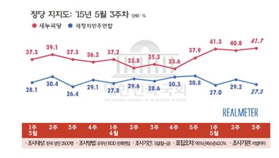 Ȳȡ , ȫ ġ е   14.4%   