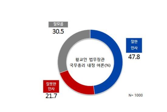  λ 40.0%  ߸ λ 36.5% Ȳ Ѹ     