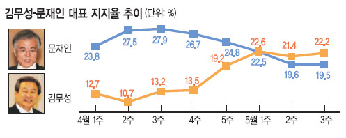 ½屸 蹫 vs ǳ Ρ  뼱   ,   3  1  