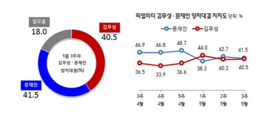蹫-, ڴ ʹں ºΡ  40.5%   41.5%  