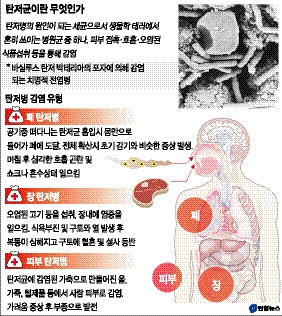 주한미군 22명 탄저균 노출… 치사율 80% 이르는데 반입경로도 파악 못해  