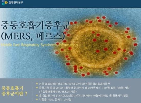 [긴급]메르스 환자 9명으로 늘어…첫 감염자로부터 2차 감염 2명 추가  
