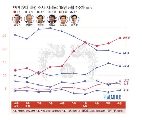 蹫, 4     뼼 ...,6  ϶  