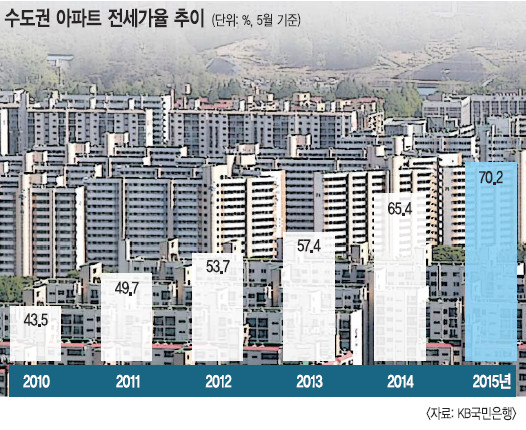    ù 70% ġ  롤ȭ 77%-  75%빮 74%  
