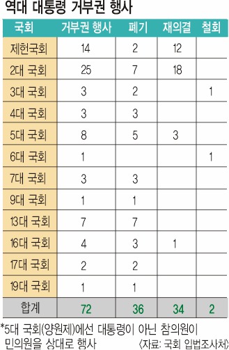 [  ȸ źα û] źα  72  ǰ 34ǡ 빫  , 4 䡯  