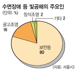  롤ء ߹   н ȭ  2018 ġ  