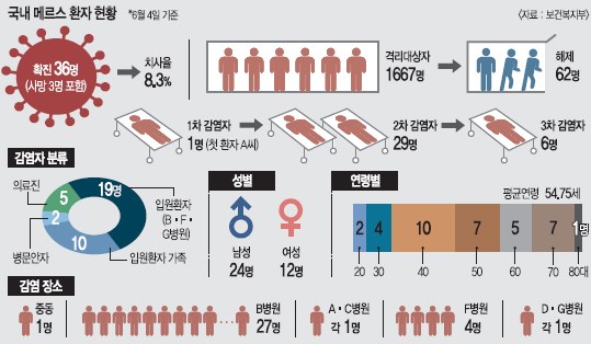 [޸ Ȯ ] 30С1ð   籹 Ȥ  