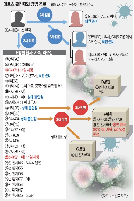 [޸ Ȯ ]3 ȭ   