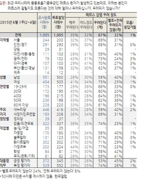 ֺ 77%, ޸ ١  3  2  ǥ  
