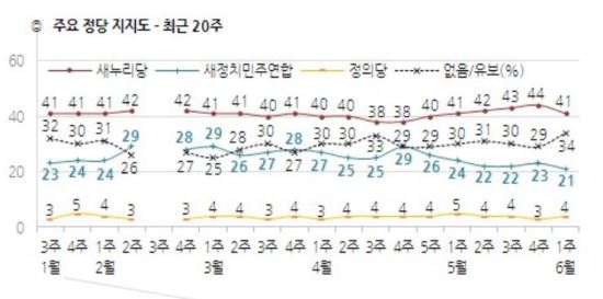 䳢 Ż  ӡ ġ, 21%      