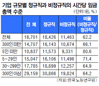 ӱ Ű ,    뵿 м  
