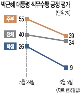 [޸ Ȯ ] ޸ ¡   ġ Ӵ  34% ޶  