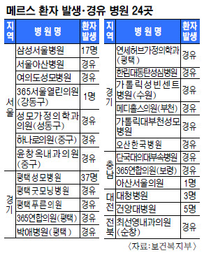 [޸ ] ޸  24  Ȯ ȯ 6 18  