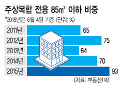 ݣ ¡ ֻյ  ٶ  ޹ 93% ߼  