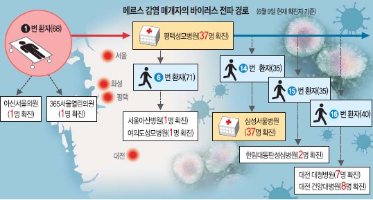 [޸ ̹ ] 纴 ѵ 3  2, 2 ӹ  