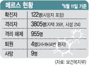 [޸ ̹ ] 3  ? 3    