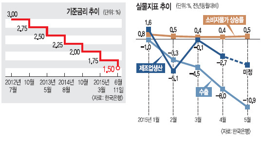 [޸ ̹ ] ٿ ޸  츮 ó桦    1.5%   