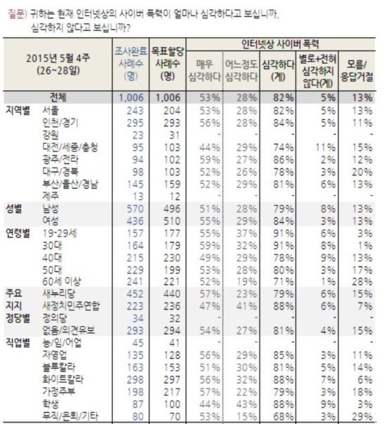  10  8, ̹  ɰϴ١ ó ȭ 78%  