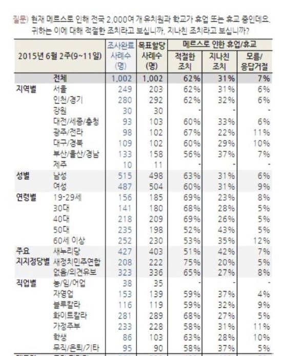  31%, ޸  Ȯ ͡ 58%, ϳ     