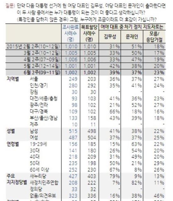 蹫- ڱ ء  39%   37%  