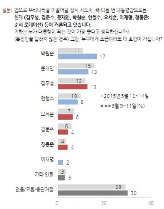 ޸ ȸ,  ºμ ǳ? ڿ , 뼱ĺ ȣ 1   