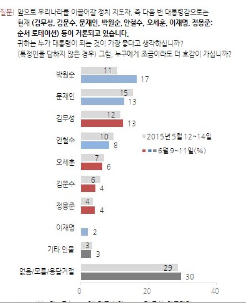 ڿ- ߱ ĺ 簭 ü ࡱ  33%  28%, ö 9%  