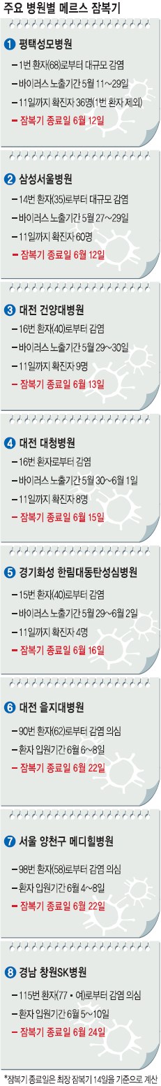 [޸ ] 6 15, 16, 22, 24ϡ ẹ  ź  