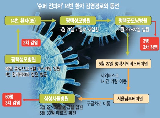 [޸ ] 7 vs 63, ߵ ٸ ѱ  ȯ桯  14  ڡ  Գ  