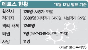 [޸ ] 2 ࡯  顦 3 ࡯ ƶ  