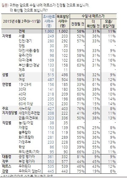    ޸   ũ١ 20  Ȯꡯ 61%   33%  