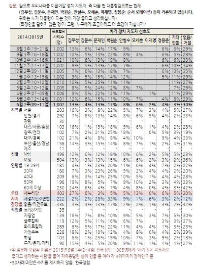  Ѹ ޸ ,  塱  2% , ߱  6%  