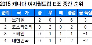  ,   硯 ١ ĳٴȸ  2 º  