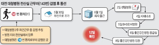 [޸ 3  ] 76 ȯ ̼۶ ũ  ȣ     