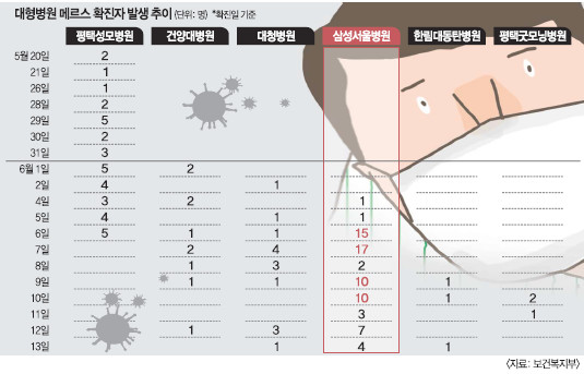 [޸ 3  ]   ٸ  鸥 ȯڵ  Ȯ þ 3 ࡯   