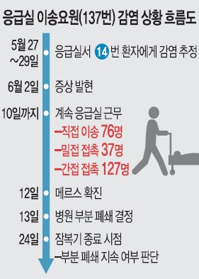 [޸ 3  ] 137 ȯ, 300 ˡ ο  ڡ ǳ  