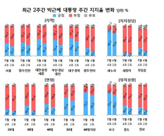30, Ӵ  丷 λ..泲 15.9%Ʈ   
