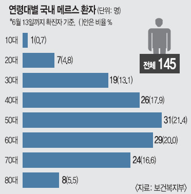 [޸ 3  ]  뼳 Ȯ     