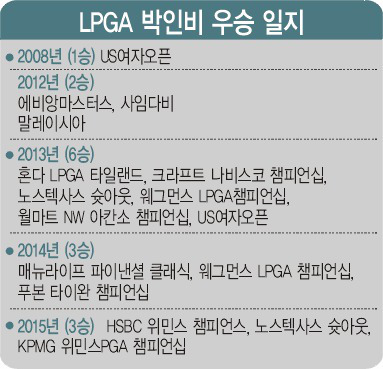  ѹα! ޸ ø ޷ κ LPGA ȸ 3   