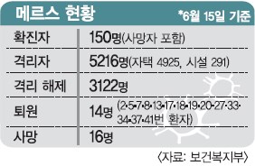 [޸ 糭]   ź  ó  