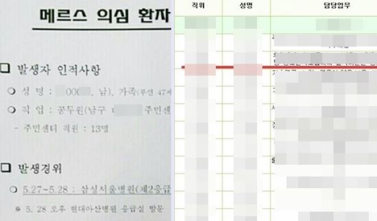  O   뱸 ޸  Ż    