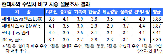 3Ⱓ 16100   Ÿ غϡ    ý  40.8%    