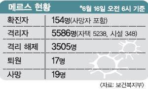 [޸ 糭] ޸  KTX ° 25% پ  