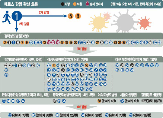 [޸ 糭] ȯ , 40뵵  ڸ ߴ  