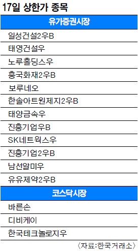   30% Ȯ  켱ָ Źٶ 尡 ְ   