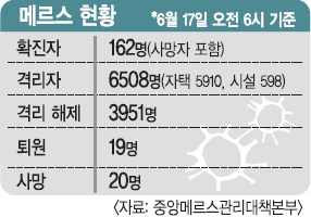 [޸ 糭] ޸  ,   2.8%   
