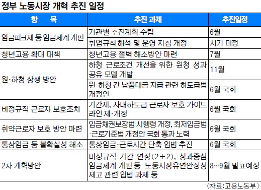 뵿 ݹ ؽ,     Ѿ ꡦ 1 뵿   ɱ  